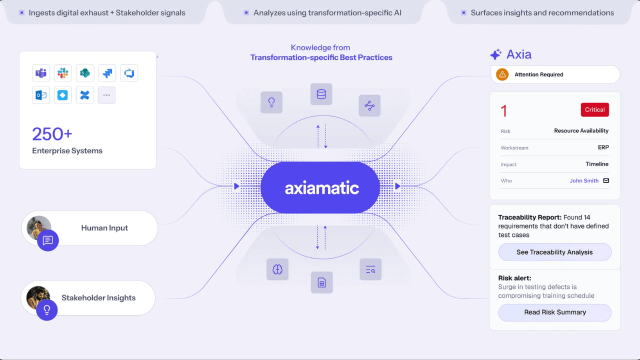 Axiamatic, 54 Milyon Dolar Yatırım ile Yapay Zeka Pazarında Büyüyor