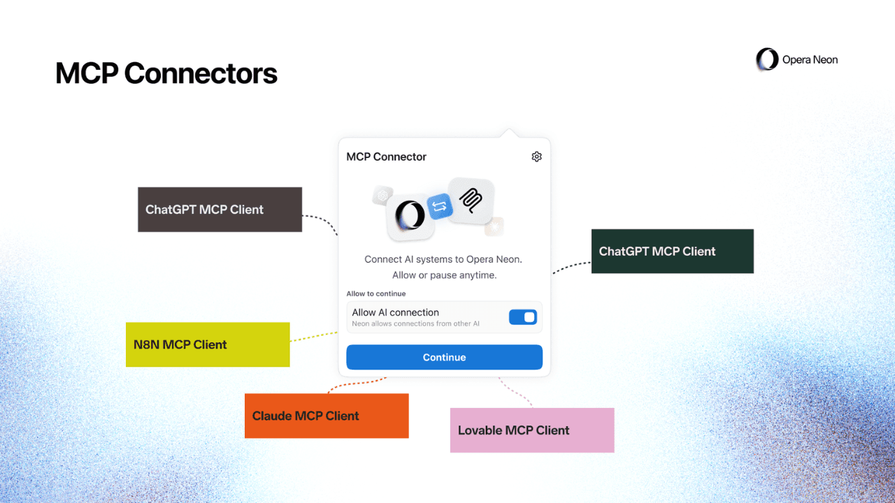 Opera Neon'a Eklenen MCP Connector ile Yapay Zeka Dönemi Başlıyor