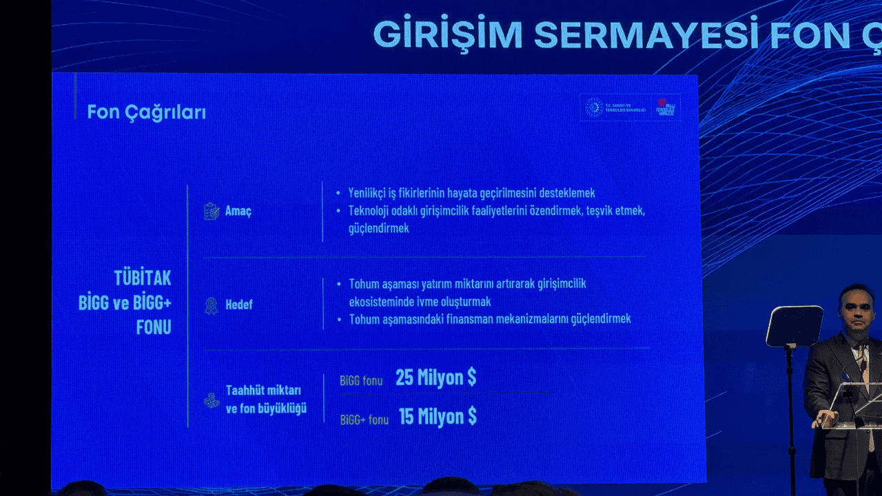 Girişim Sermayesi Pazarında 300 Milyon Dolarlık Taahhüt